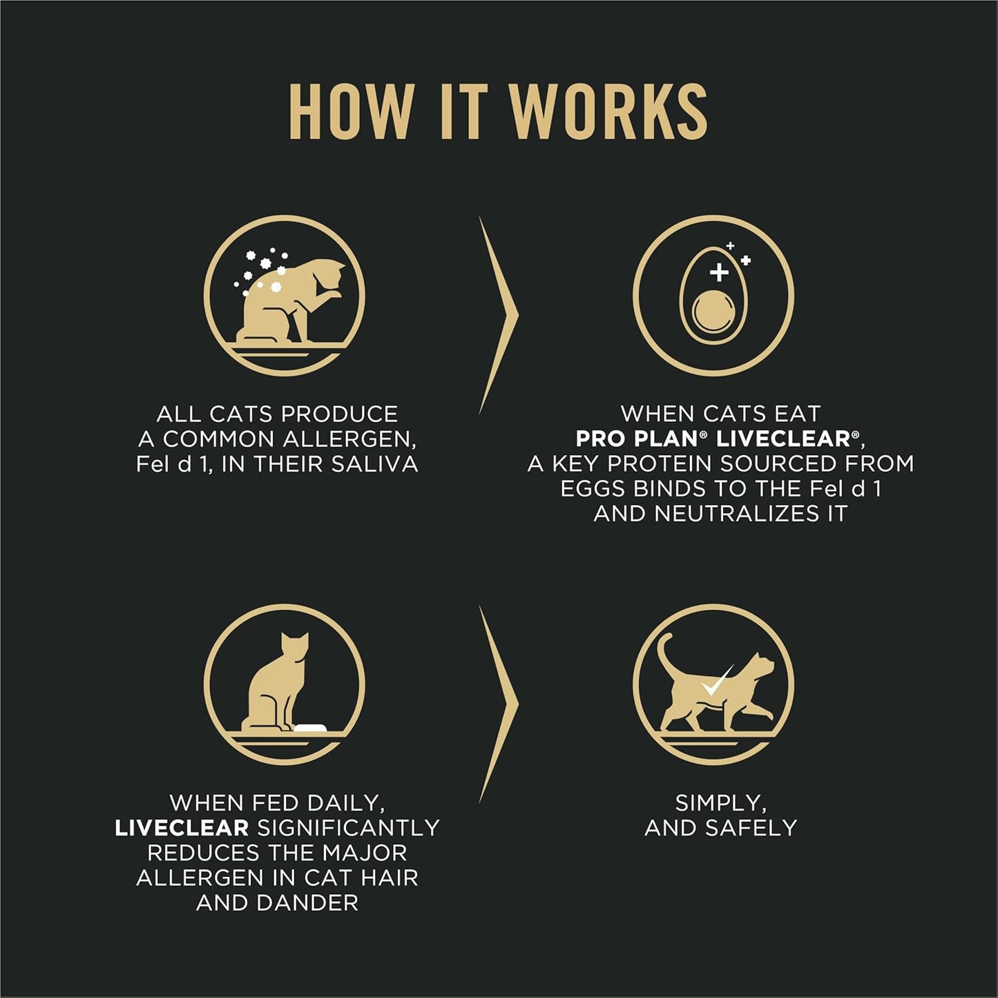 Indoor Cat Food Liveclear Cat Allergen Reducing Turkey and Rice Formula