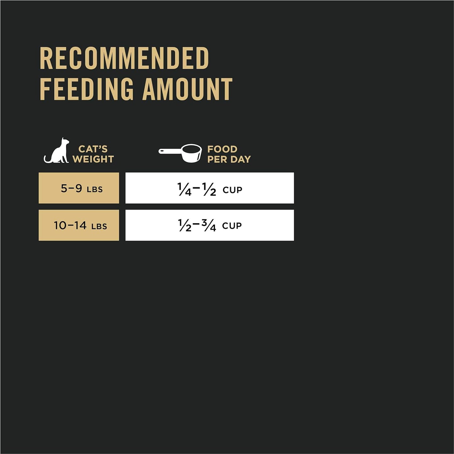 Sensitive Skin and Stomach Cat Food, Lamb and Rice Formula - 16 Lb. Bag
