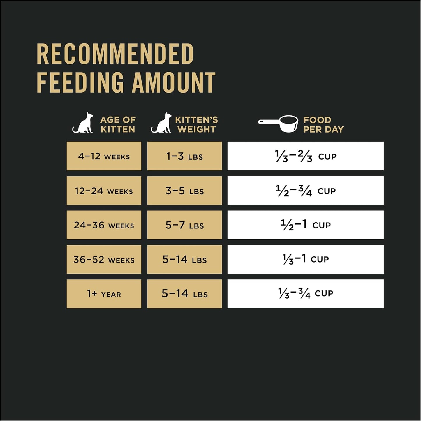with Probiotics, High Protein Dry Kitten Food, Shredded Blend Chicken & Rice Formula - 3 Lb. Bag