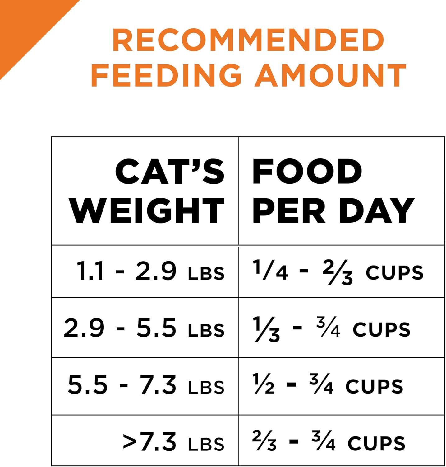 with Probiotics, High Protein Dry Kitten Food, Shredded Blend Chicken & Rice Formula - 3 Lb. Bag