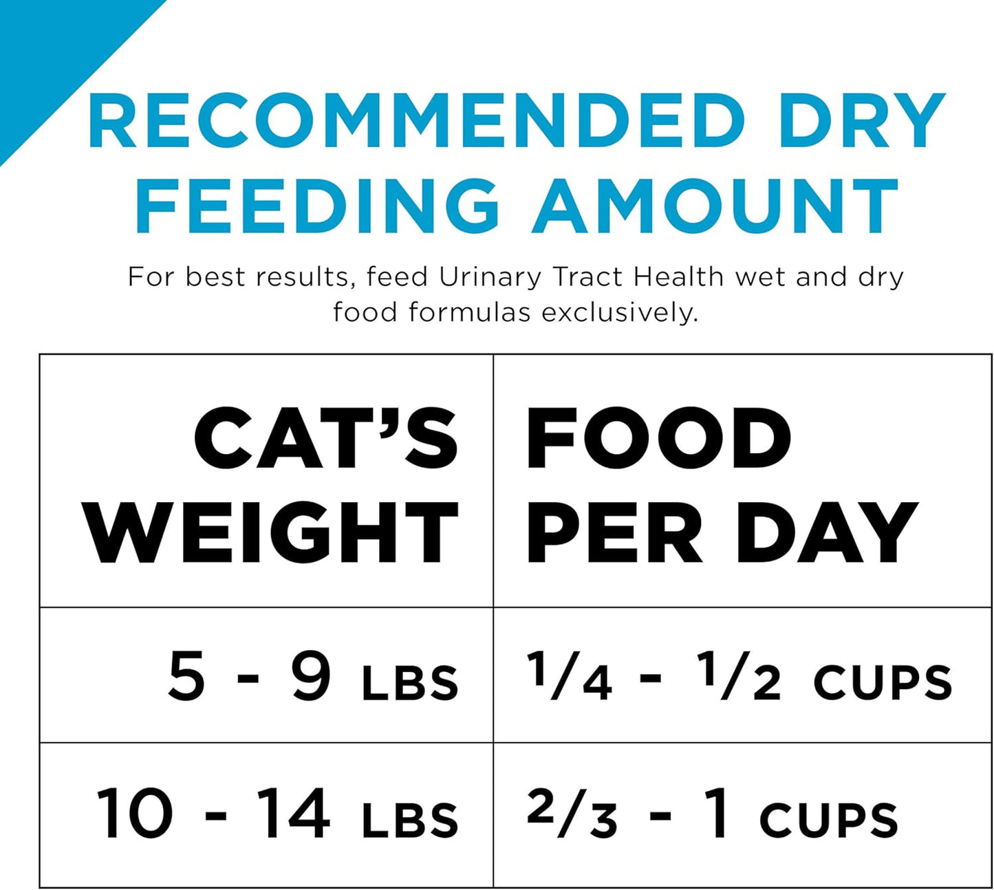 Urinary Tract Cat Food, Chicken and Rice Formula - 16 Lb. Bag