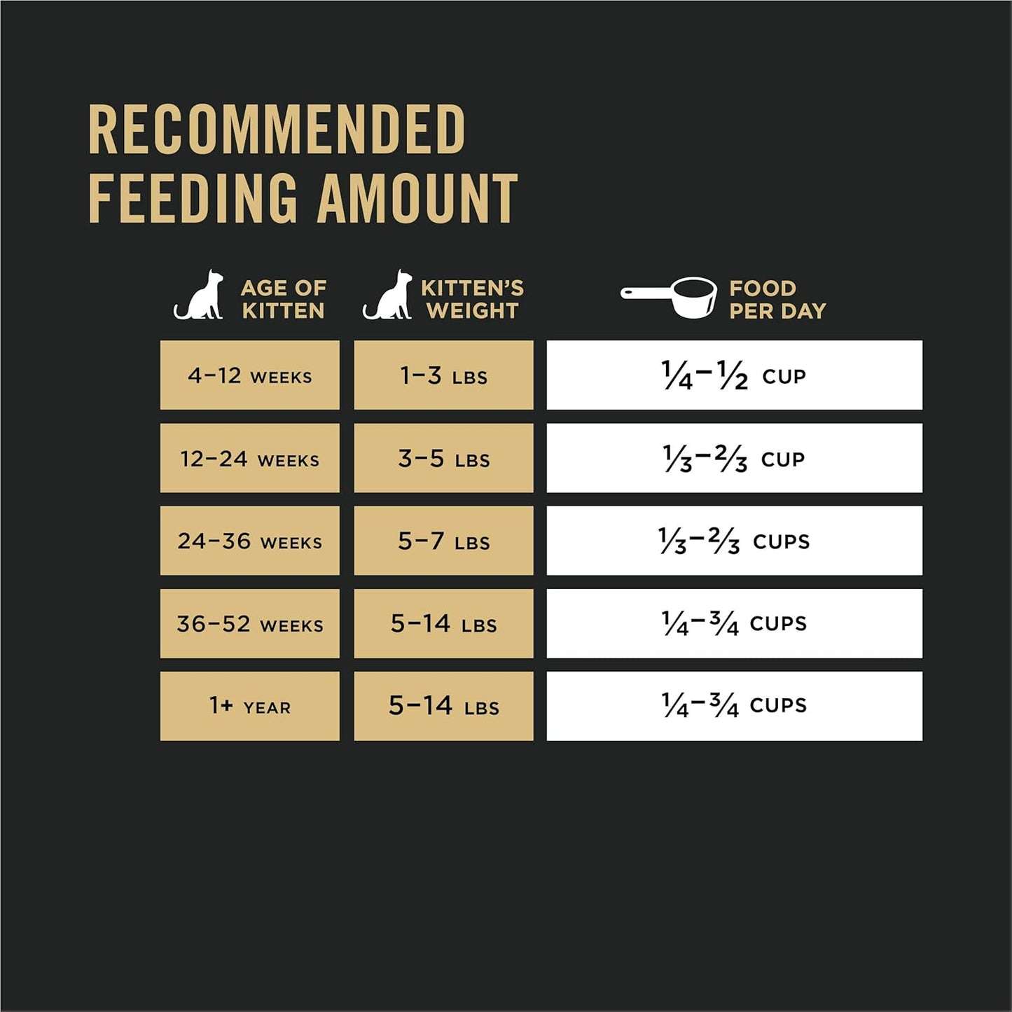 with Probiotics, High Protein Dry Kitten Food, Chicken & Rice Formula - 7 Lb. Bag