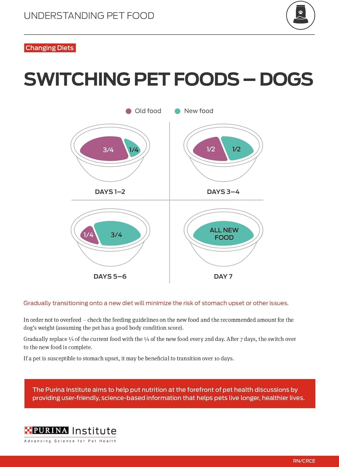 Calm & Balanced Dry Dog Food, Adult Dog Calming DHA Chicken & Rice Formula - 30 Lb. Bag