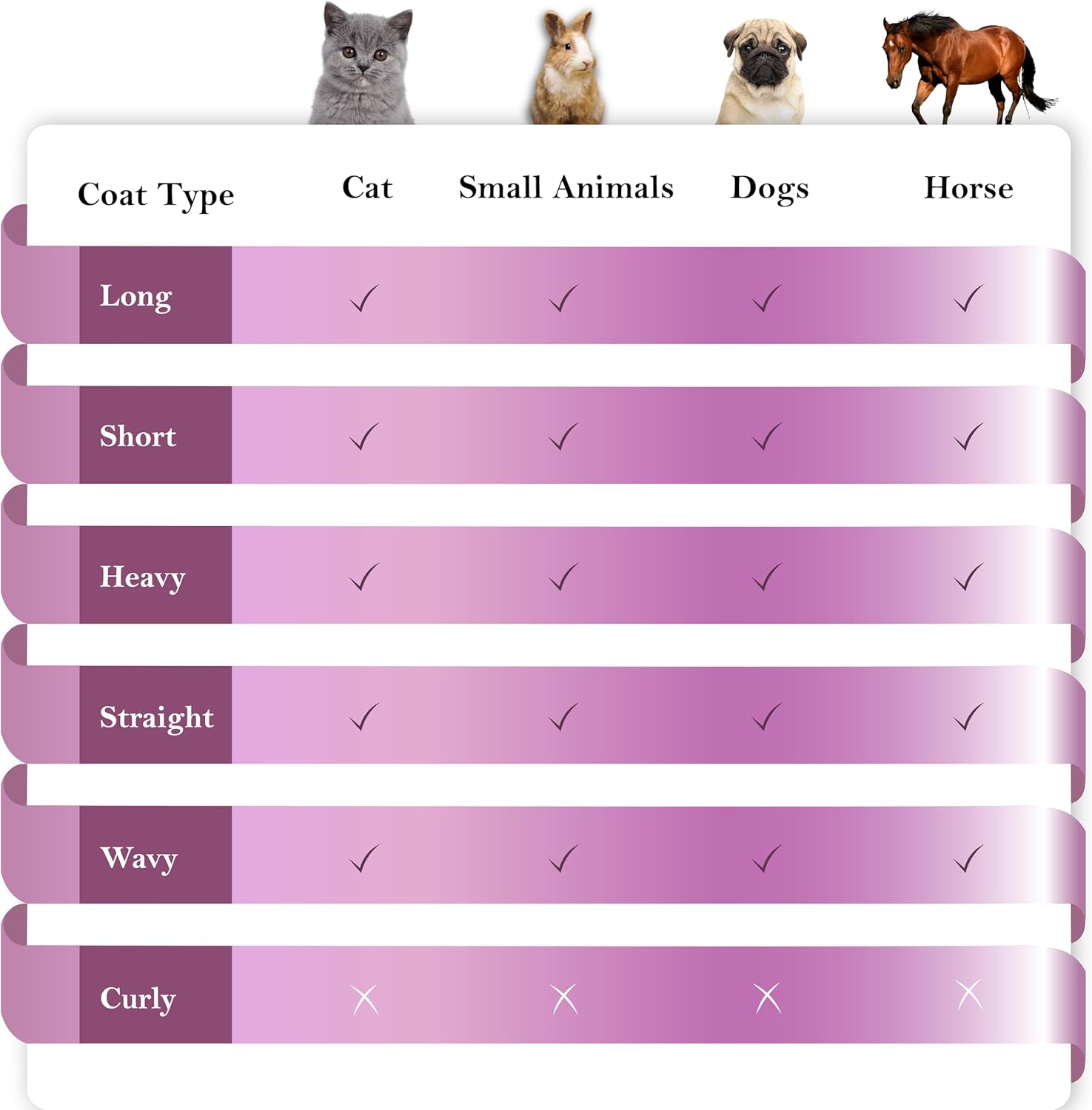 Cat Deshedding Brush – Gentle Grooming for a Healthier Coat