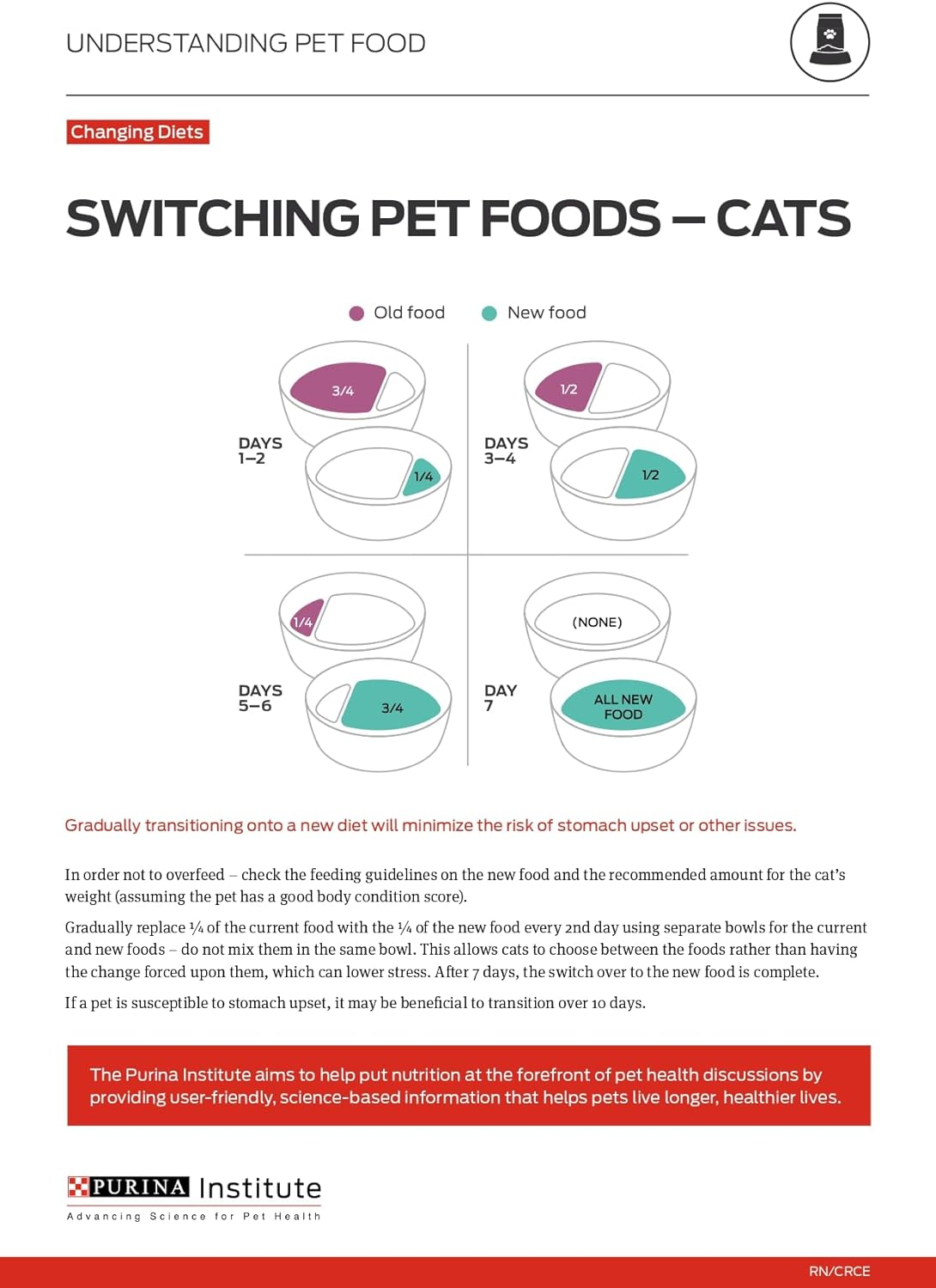 Indoor Cat Food Liveclear Cat Allergen Reducing Turkey and Rice Formula