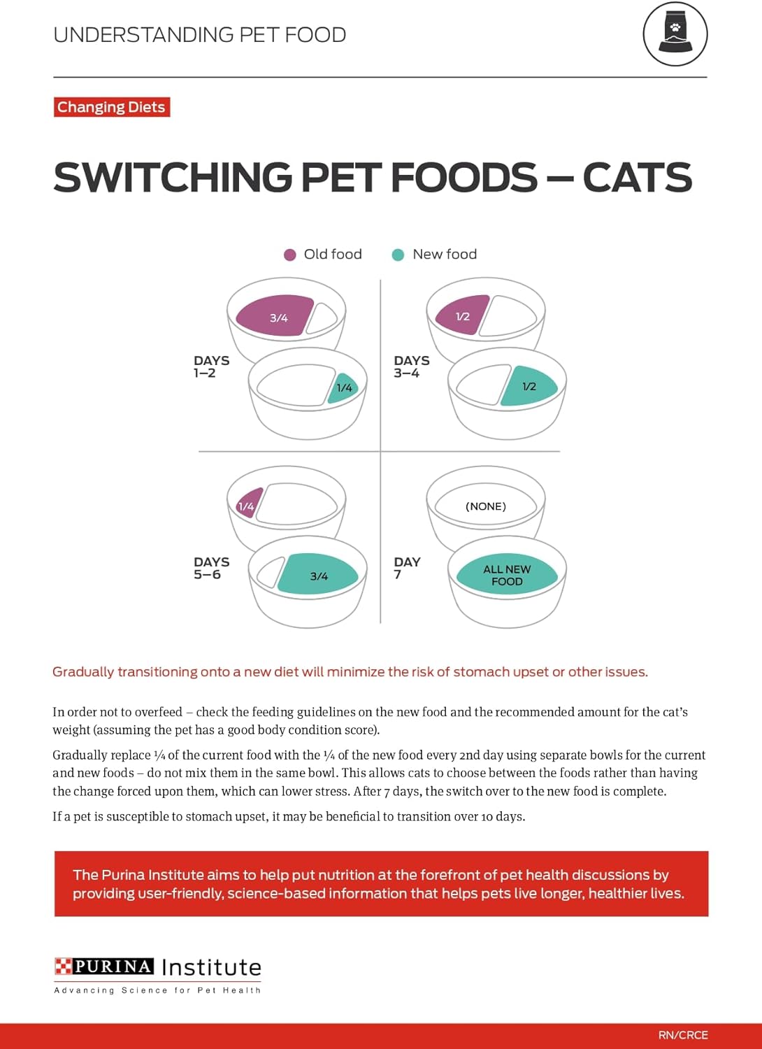 Sensitive Skin and Stomach Cat Food, Lamb and Rice Formula - 16 Lb. Bag