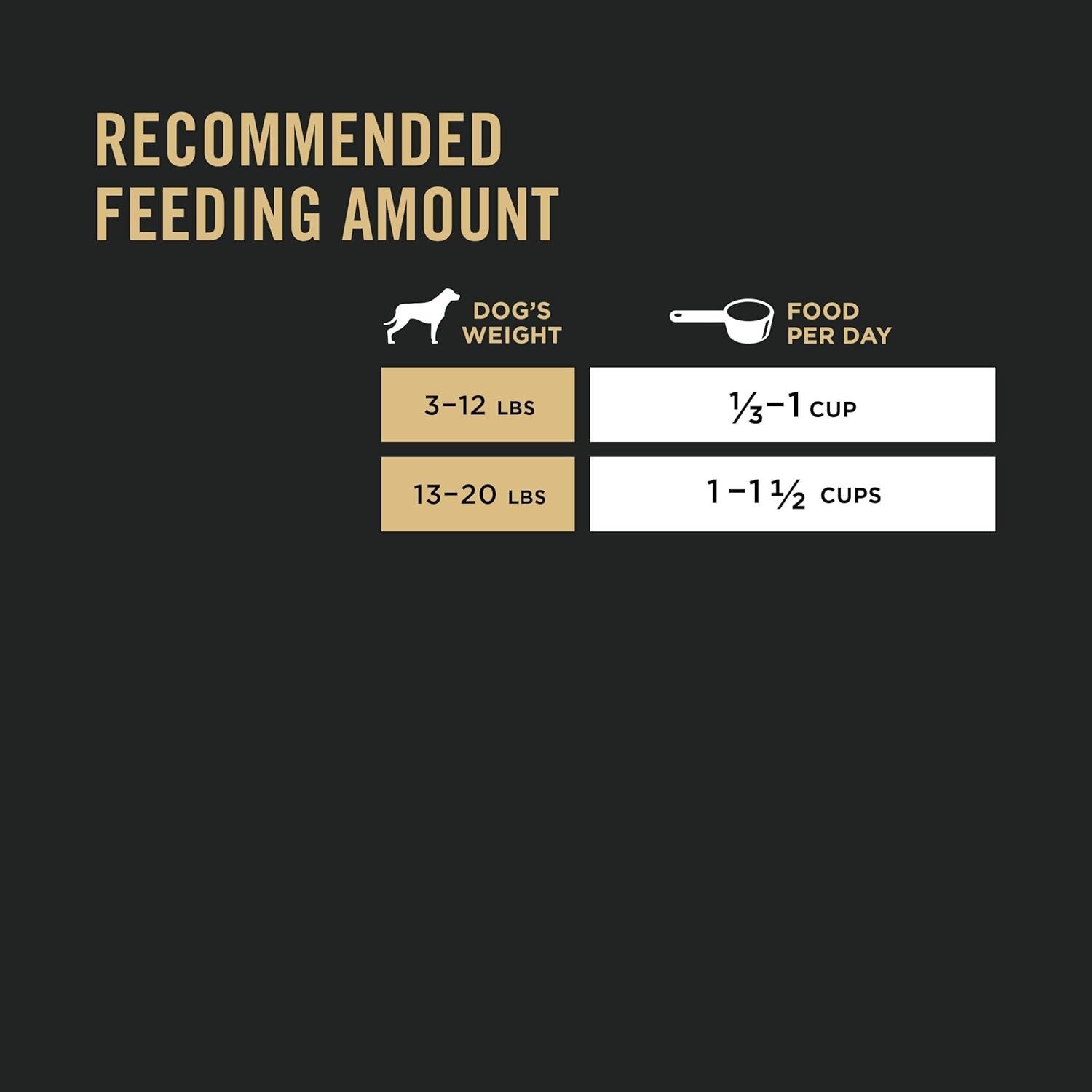 Small Breed Dry Dog Food Chicken and Rice Formula with Guaranteed Live Probiotics - 18 Lb. Bag