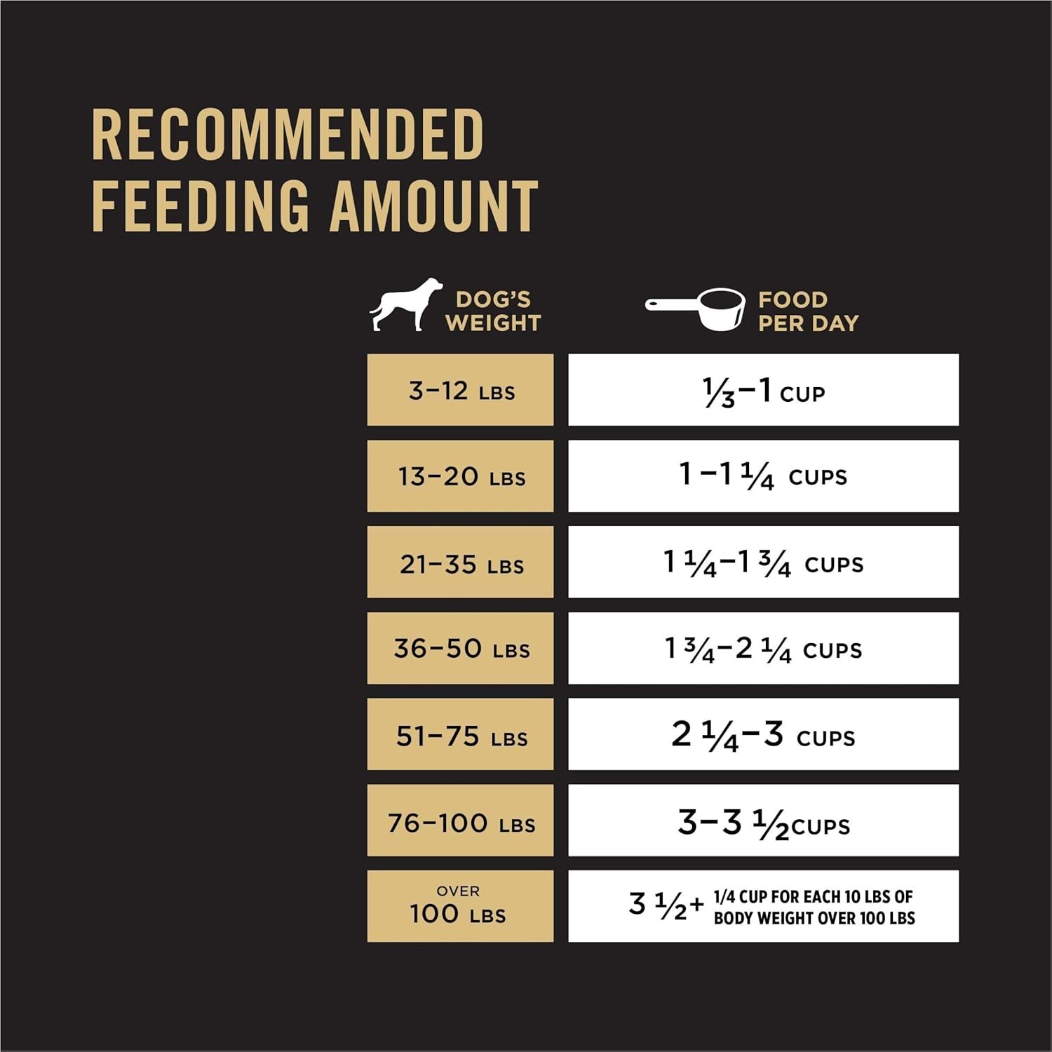 High Protein Dog Food, Sport 30/20 Salmon and Rice Dog Food Dry Formula - 33 Lb. Bag