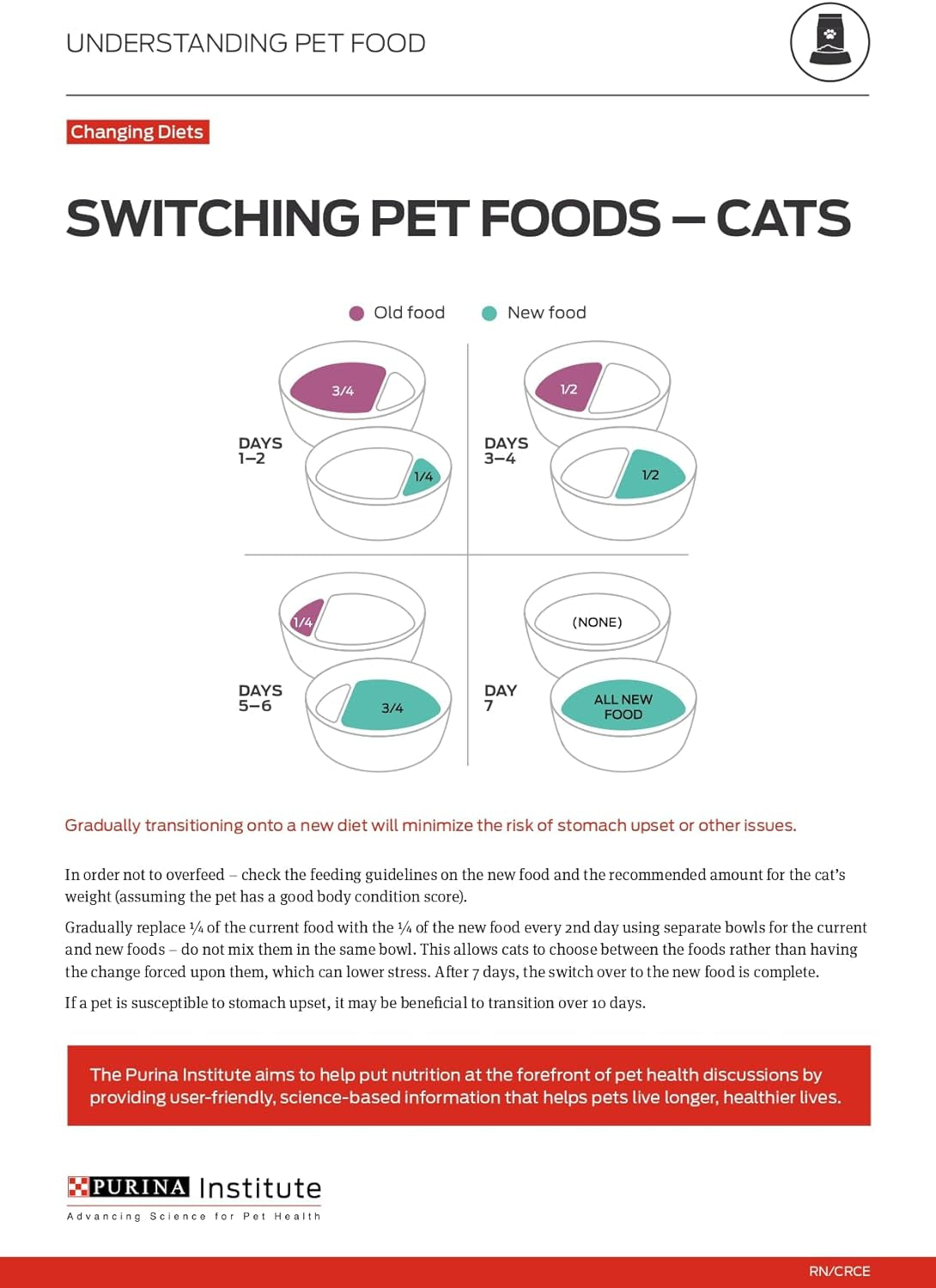 High Protein Cat Food with Probiotics for Cats, Salmon and Rice Formula - 16 Lb. Bag
